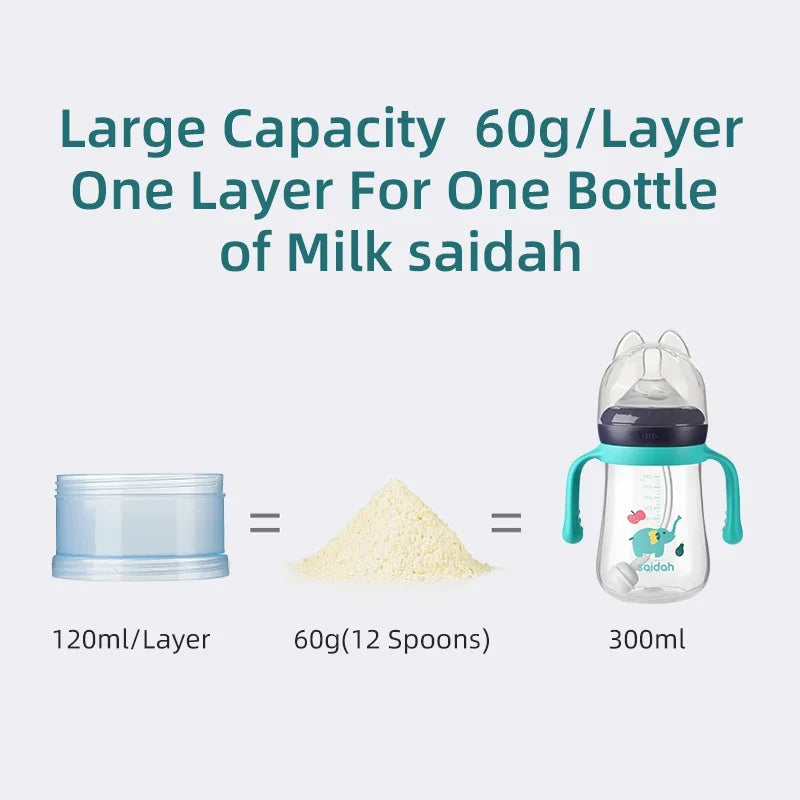 Portable 4-Layer Milk Powder Storage Box